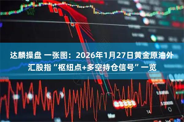 达麟操盘 一张图：2026年1月27日黄金原油外汇股指“枢纽点+多空持仓信号”一览